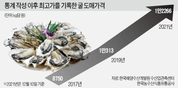 굴소스 되도록 먹지 않는게 좋은건 맞아_1.webp