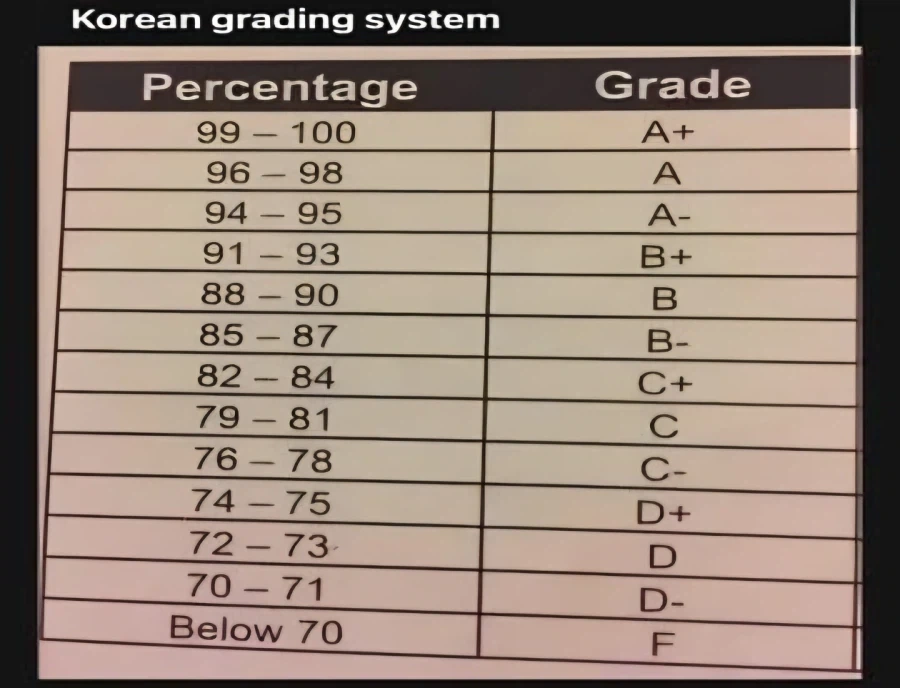 해외에서 한국의 교육 시스템이라며 떠도는 밈짤_1.webp