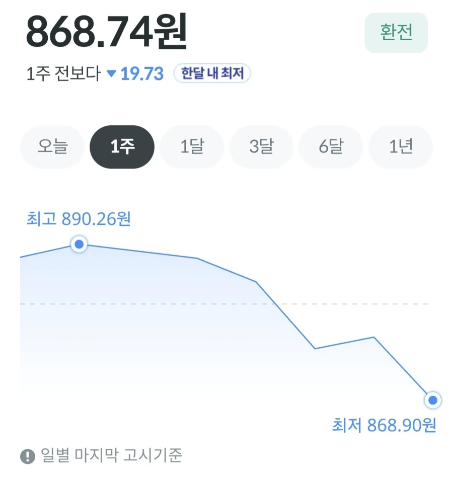 아니 엔화 ㅅㅂ 어디까지 내려가_1.webp