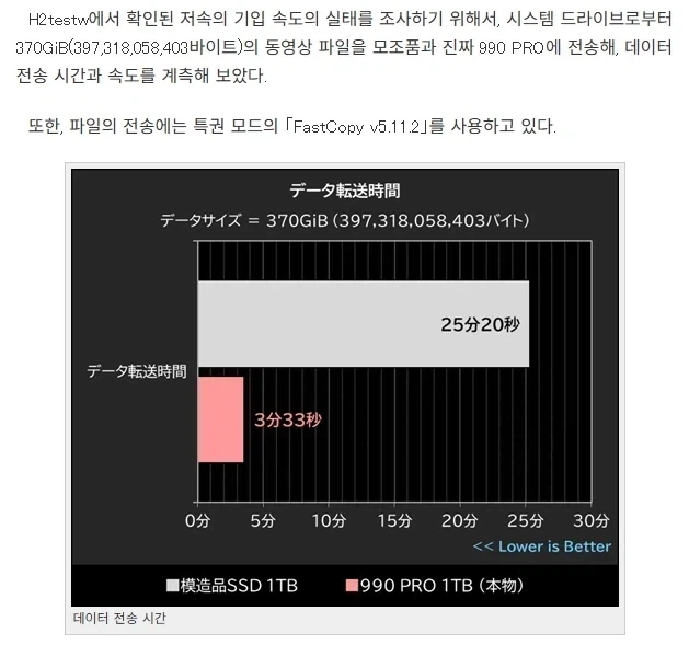 벤치마크까지 똑같은 짝퉁 삼성 SSD 출현_5.webp