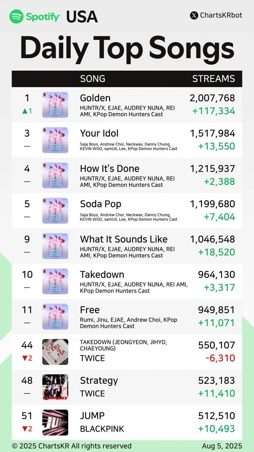 케데헌)자캐딸 개쩌네 트와이스를 발판으로 쓰네_2.jpg