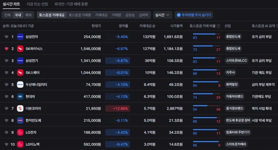 주식) 코스피 영웅호걸의 시간_1.webp