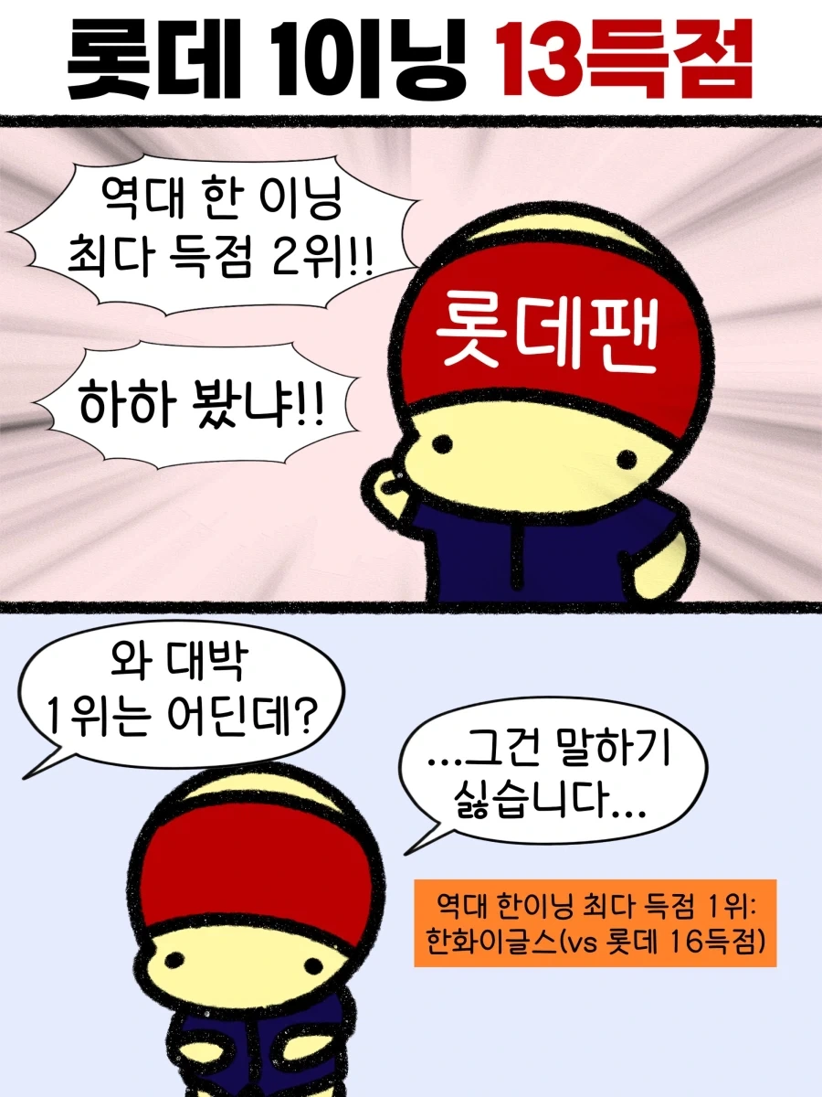 KBO] 크보 역대 한이닝 최다득점 2위 기록한 꼴데..._1.webp