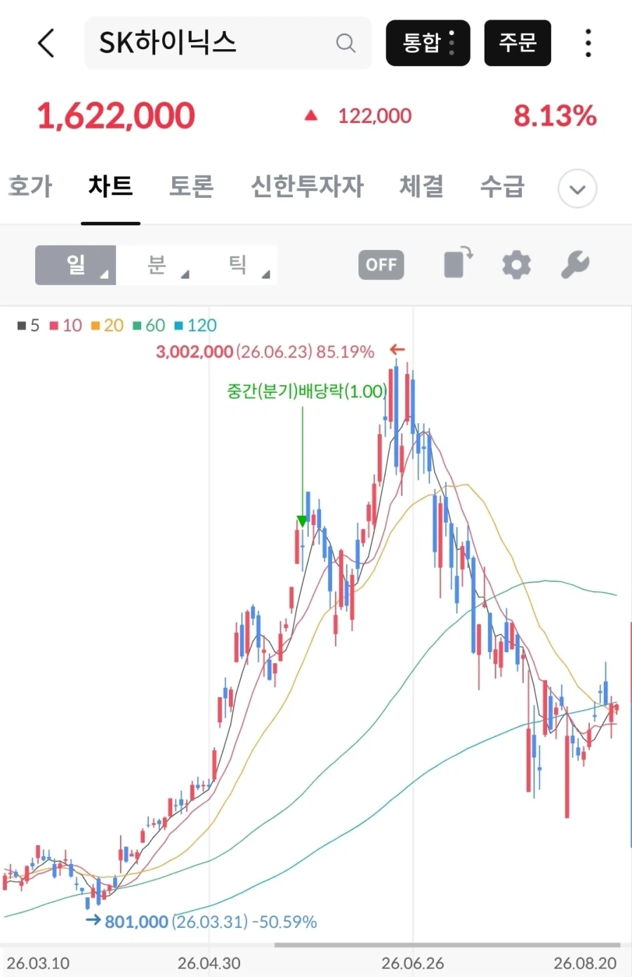 한국은 뭐든 비싸게 팔아야 되는 이유_1.webp