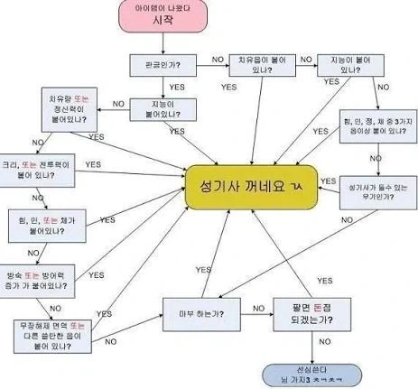 와우)오리지널 클래식에서는 딱히 성기사만 돼지가 아니다._5.webp