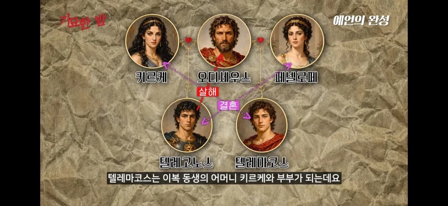 오디세이) 오우 이게 그리스 스타일 ㄷㄷ_1.webp
