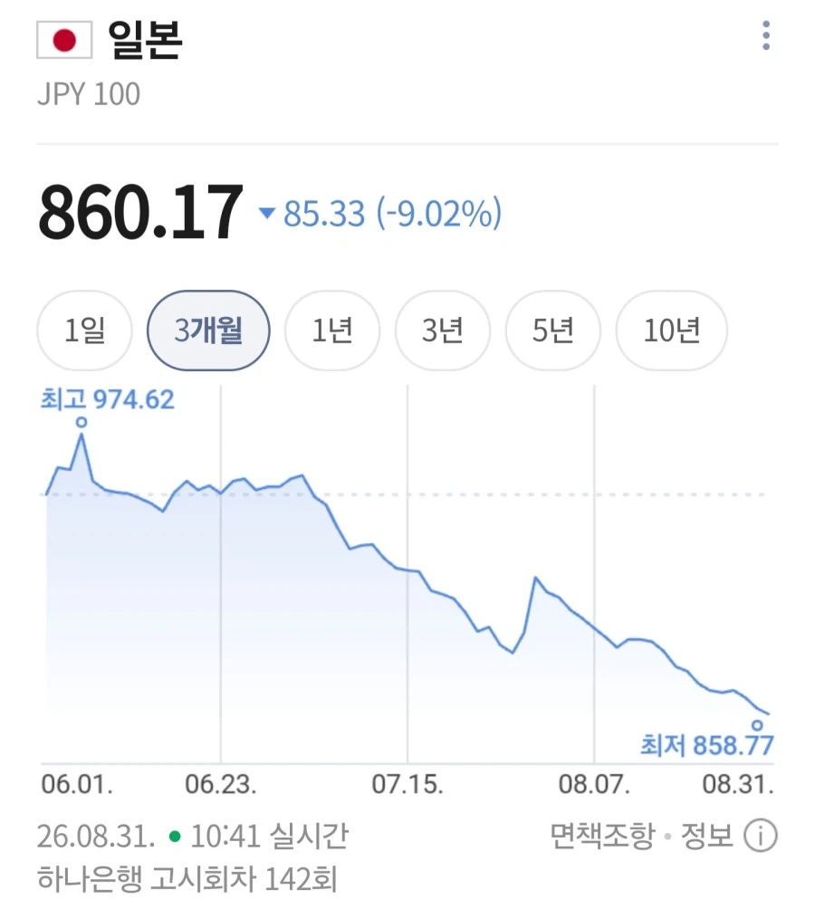 아니 엔화 그만떨어지라고_1.webp