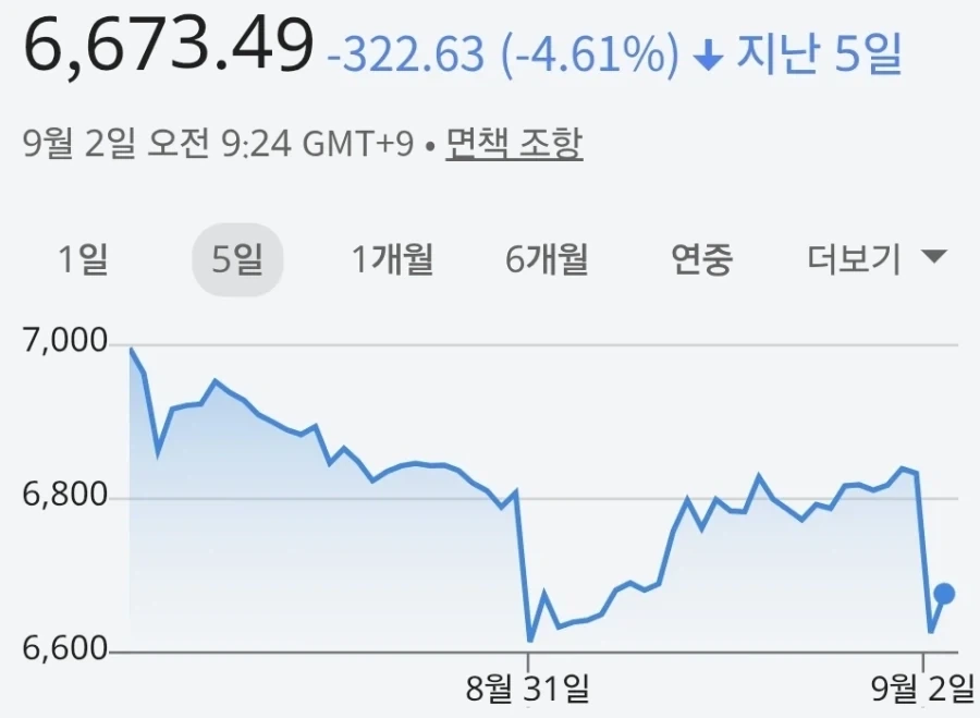코스피) 그래프 참 ㅋㅋㅋ_1.webp