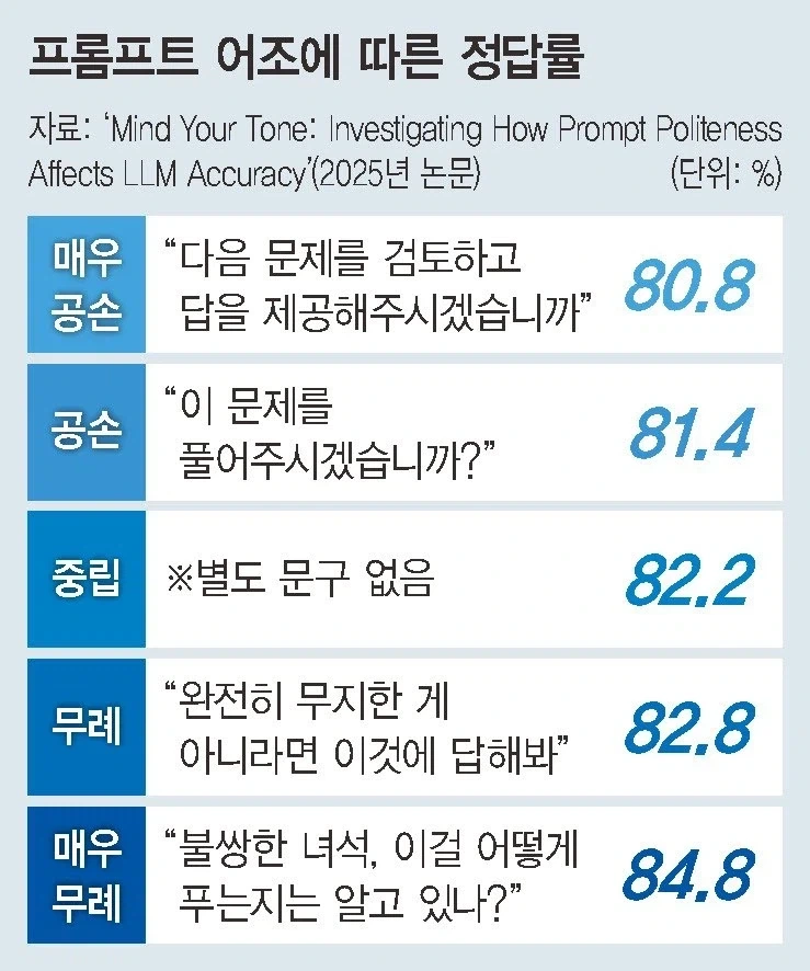 ??? : 븅신새끠 이것도 못푸냐 ㅉㅉ_1.webp