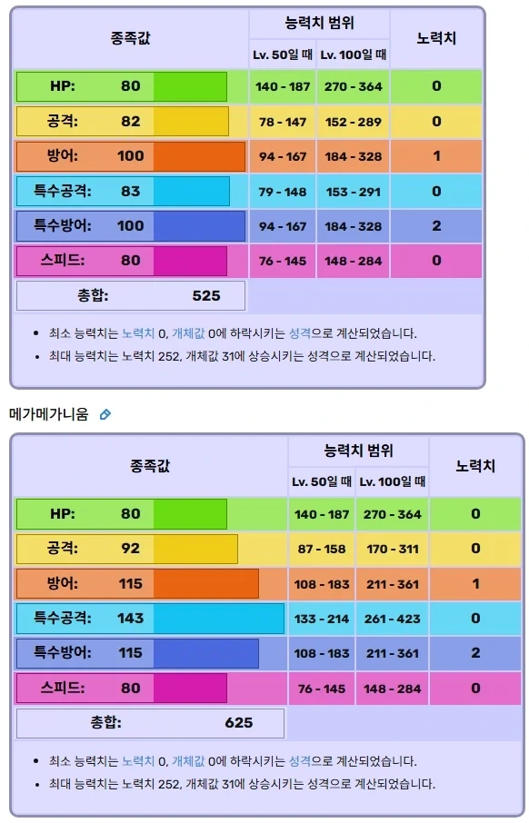 타는 쓰레기를 넘어 최고존엄 어태커로 왕귀한 메가메가니움님을 영접해라_2.webp