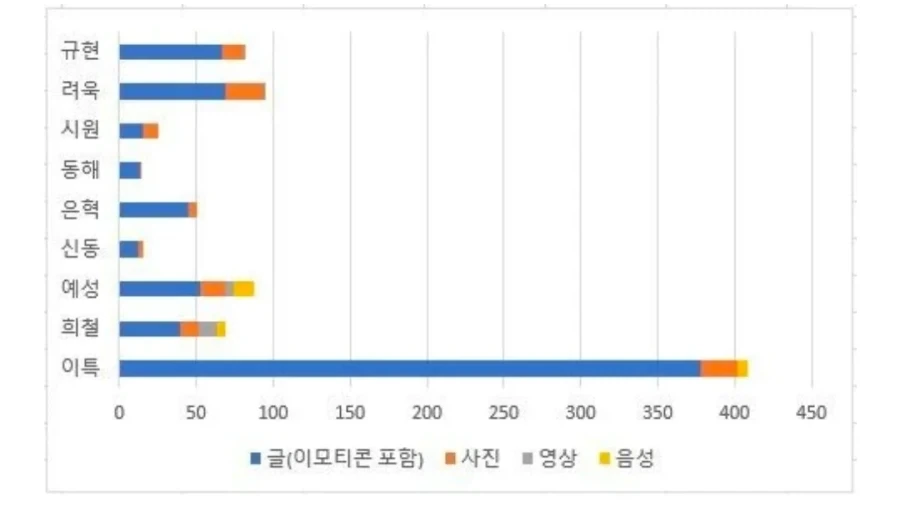 팬들이 유료서비스 알람을 끄게만든다는 아이돌_5.webp