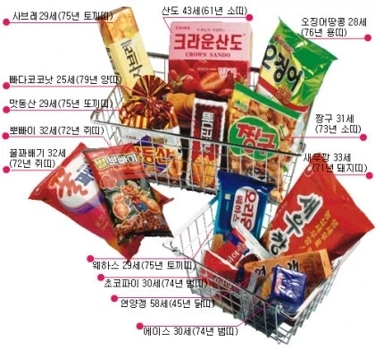 오래된 과자들 특_1.webp
