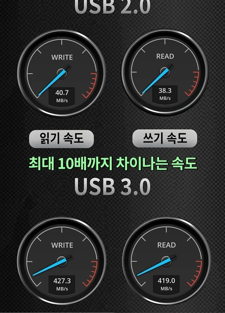 USB 3.0을 천천히 꽂으면 2.0으로 인식된다?.jpg_21.webp