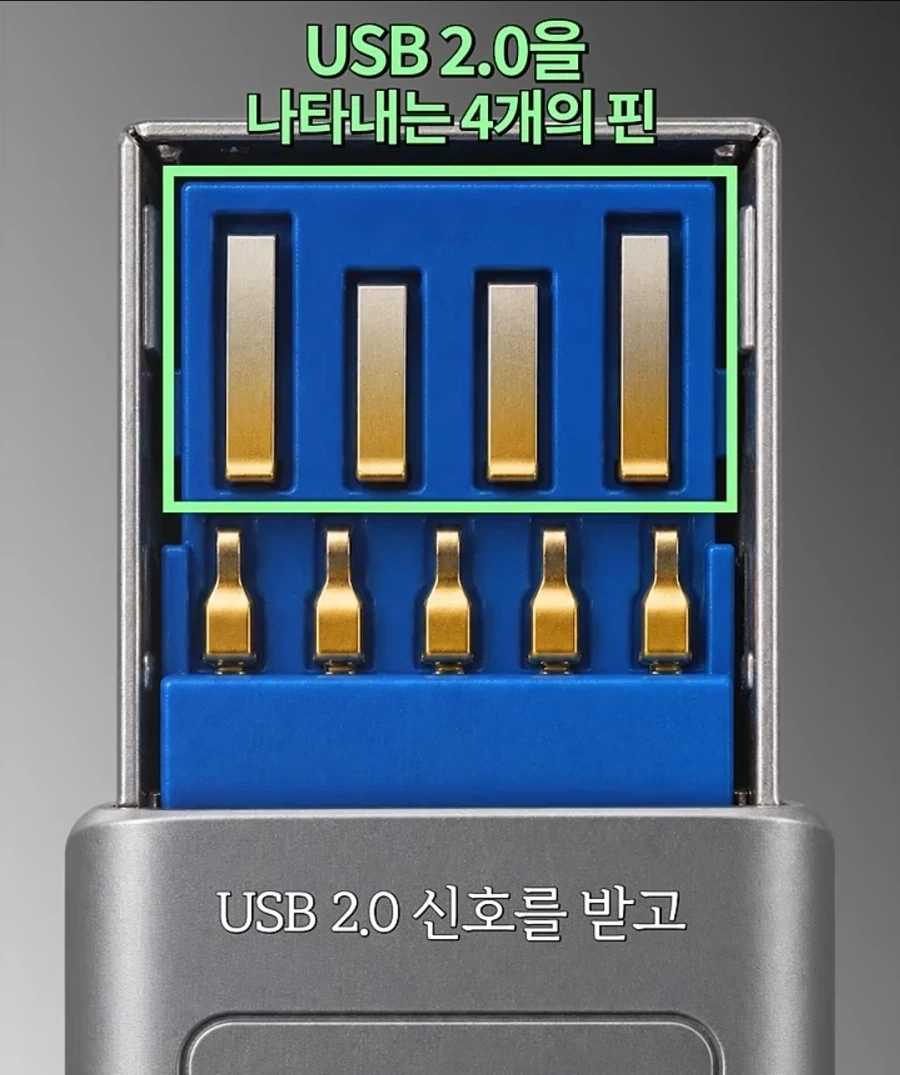 USB 3.0을 천천히 꽂으면 2.0으로 인식된다?.jpg_27.webp