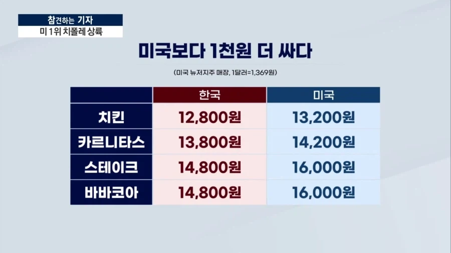 치폴레 한국 1호점_2.webp