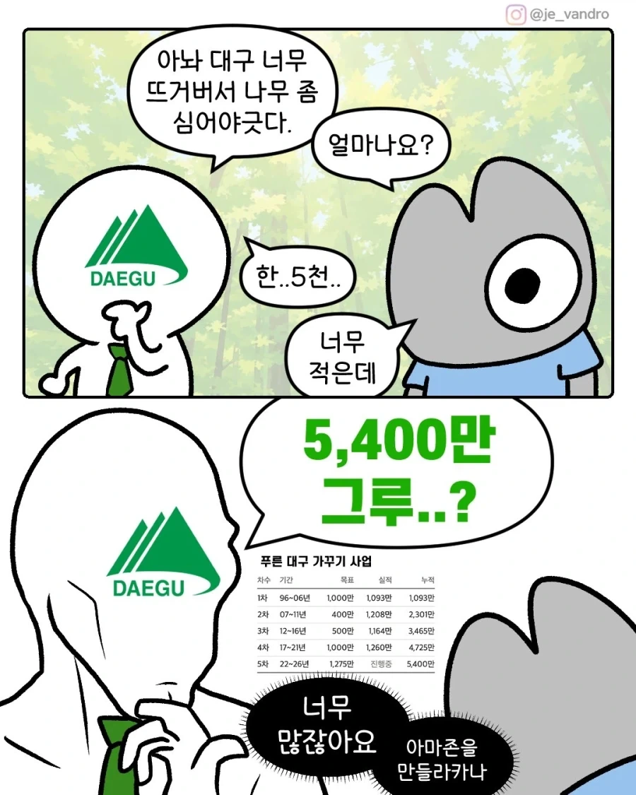 대구: 더우니까 나무 좀 심어야 겠다_1.webp