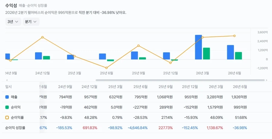 펄어비스가 붉은 사막에 사활을 거는 이유_2.webp