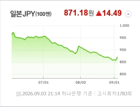 뭐야? 엔화 왜 이래?_1.webp