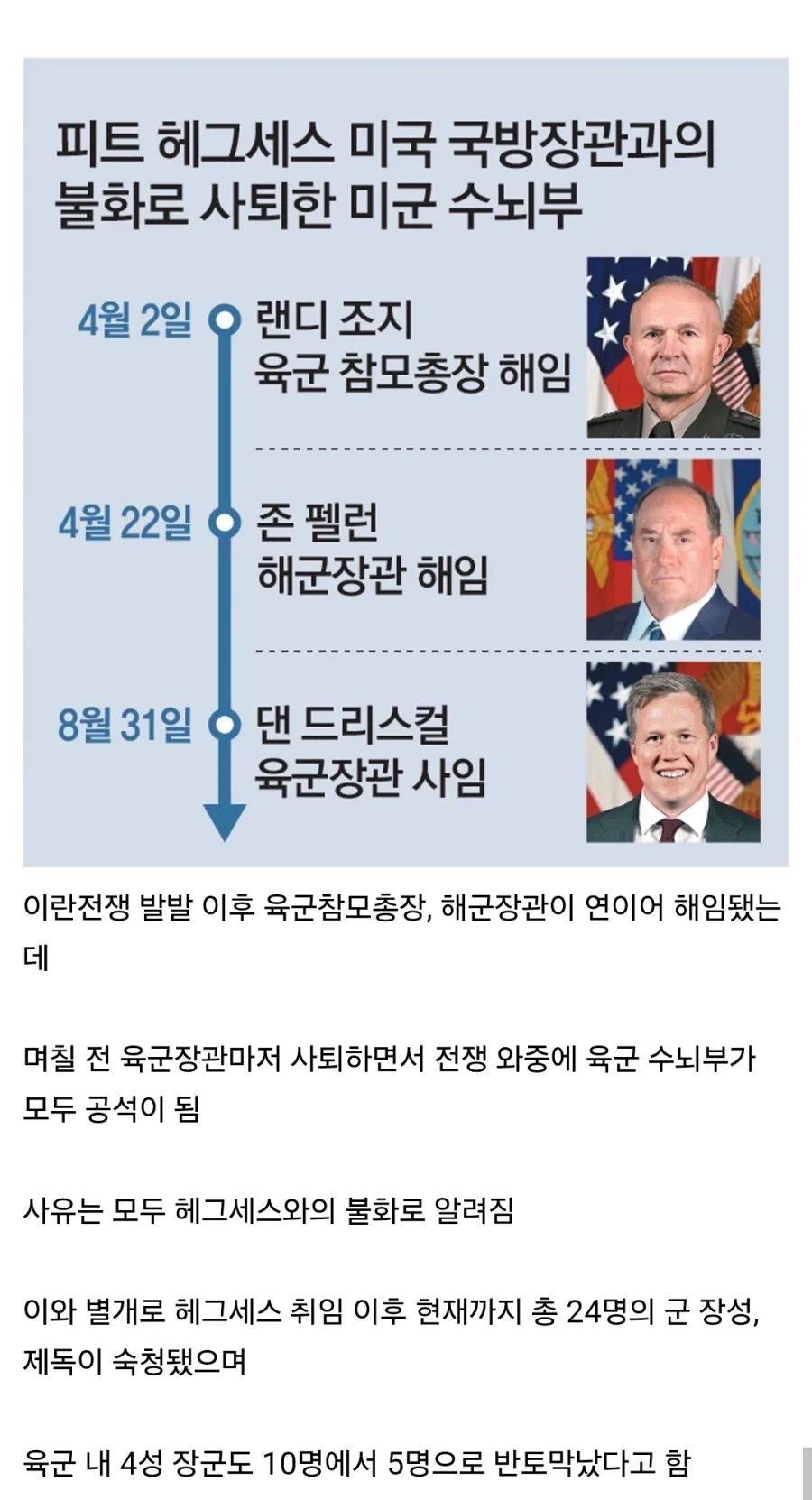 리버스 PC충이 되어버렸다는 미국 국방부 장관...jpg_2.webp