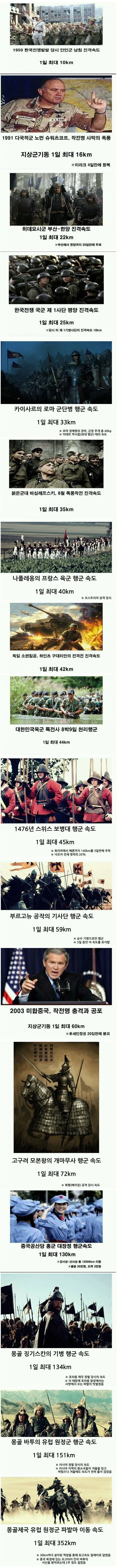 역사 속 군대의 행군 속도.jpg_1.webp