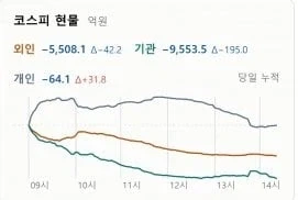 코스피 ↗됨_1.webp