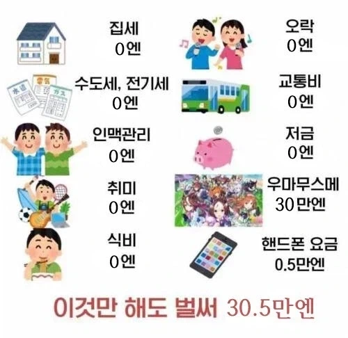 월 300 벌어도 힘든 이유.jpg_1.webp