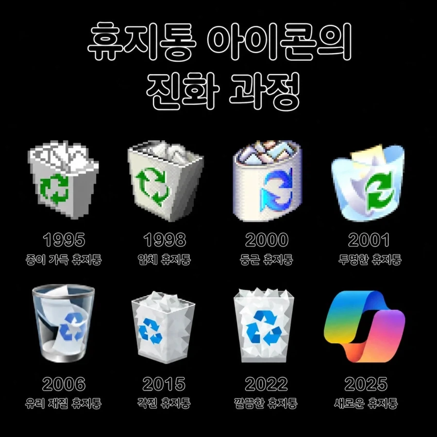 휴지통 아이콘 변천사_1.webp