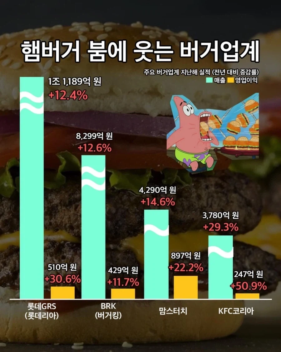 역대급이라는 햄부기 업체 매출.jpg_1.webp