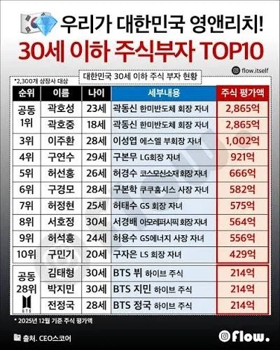 30대 되기전에 주식으로 부자 되는법_1.webp