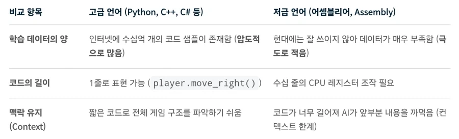 AI는 죽었다 깨어나도 못 따라갈 게임 개발자_2.webp