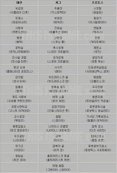 의외로 처음에 번역명에 혹평을 받았던 게임_2.webp