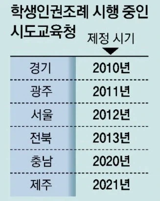 학생인권조례 시행시기를 보면_2.webp