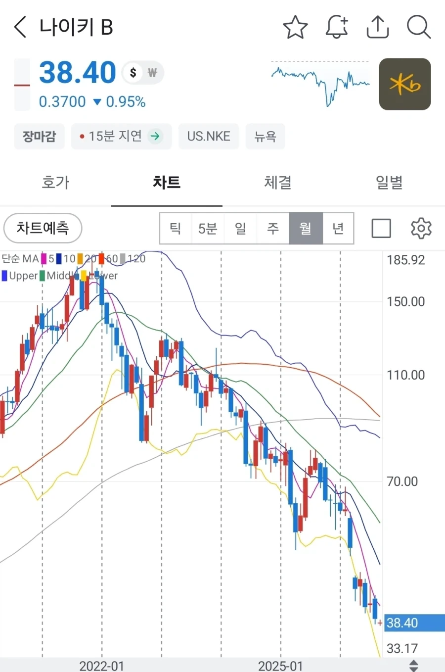 몇년 간 가파르게 추락한 나이키와 그 원인으로 지목되는 것_1.webp