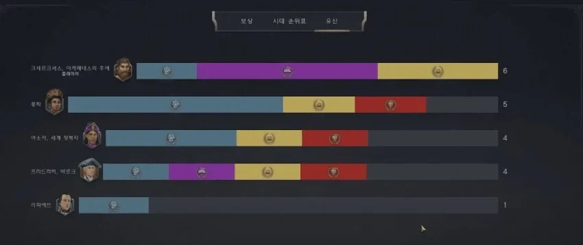 정말 그래프로서의 기능은 단 하나도 못하는 ww_1.webp