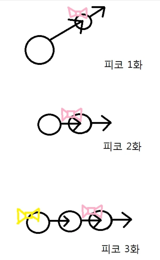 보쿠노피코 한짤 요약_1.webp