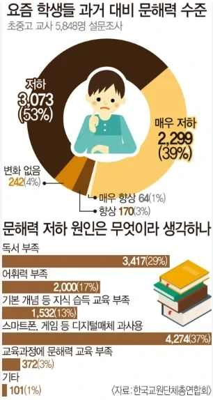 옛날이나 지금이나 문해력 차이 없다고 할 수 없는 이유._1.webp