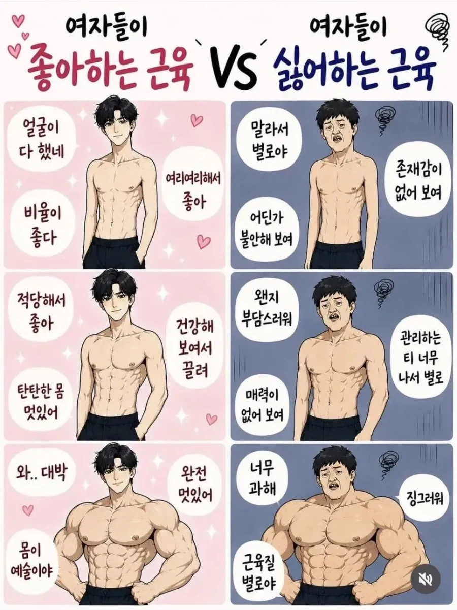 멋진 근육질 몸매와 비호감 근육질 몸매에 대해 알아보자_1.webp