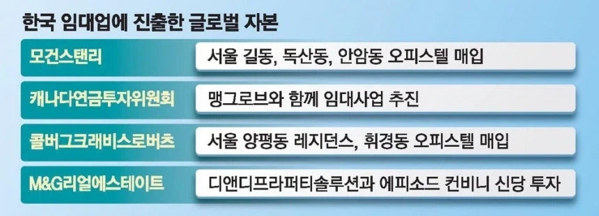 한국 부동산 시장에도 진출한 해외 글로벌 자본들_1.webp