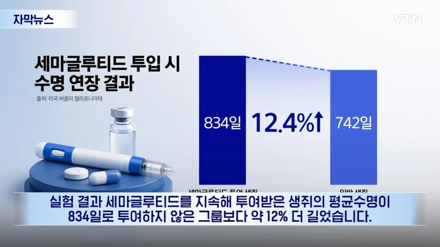 수명까지 늘었다...비만약 뜻밖의 효과_4.webp