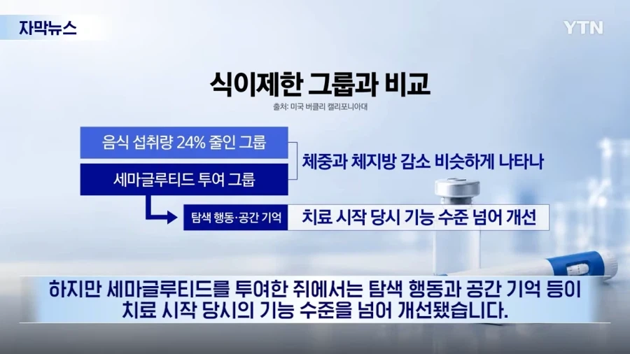 수명까지 늘었다...비만약 뜻밖의 효과_7.webp