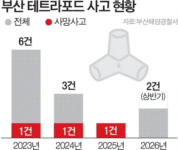 매년 가지말래도 사람들이 가서 죽는 장소._2.webp