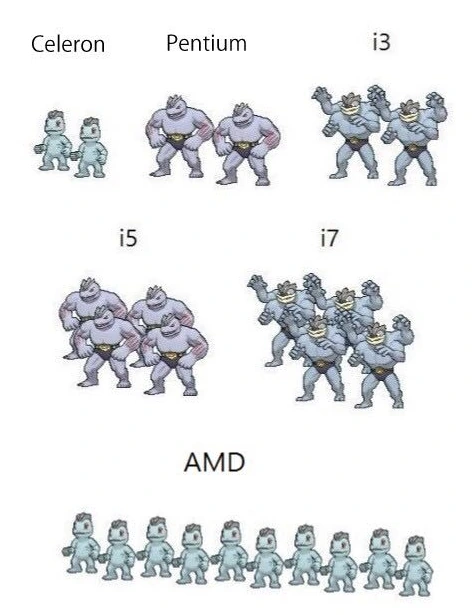 잉텔 전성기 vs 암드 전성기_1.png