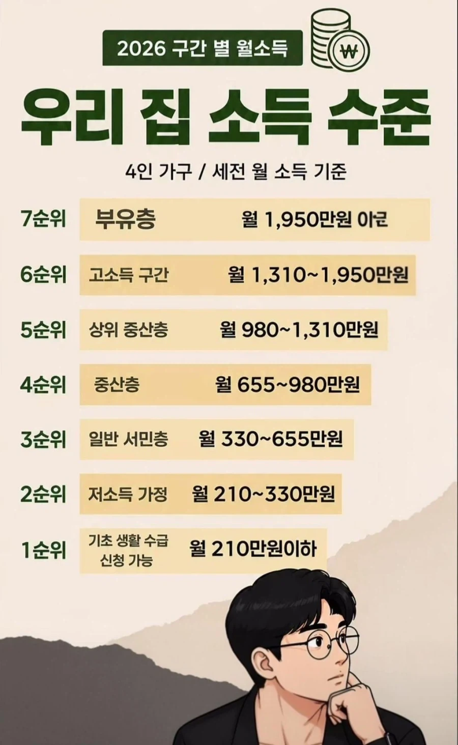 우리집 소득 수준_1.webp