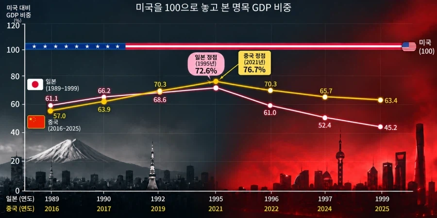 중국이 헝다회장을 무기징역으로 집어넣은 이유.jpg_3.webp
