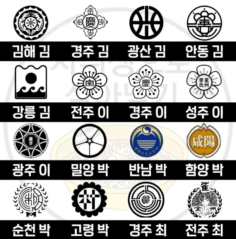 한국 성씨 가문별 문양_1.webp