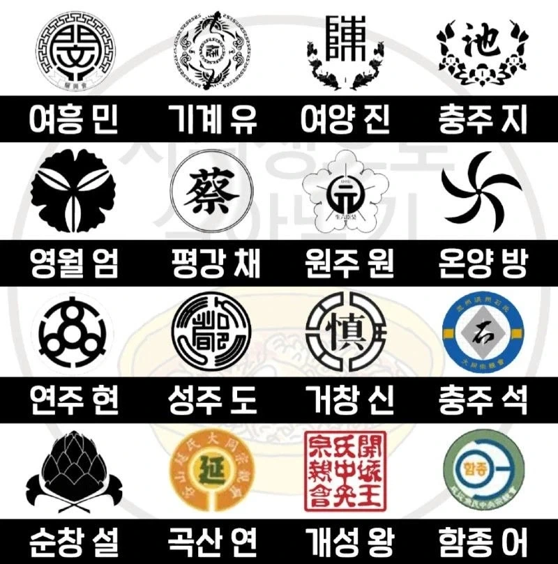 한국 성씨 가문별 문양_2.webp