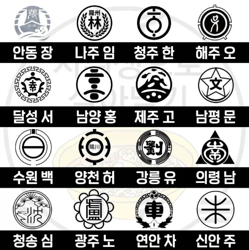 한국 성씨 가문별 문양_4.webp