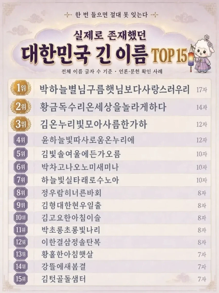 실제로 있는 대한민국 긴 이름_1.webp