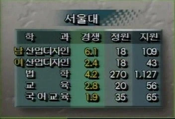 인터넷이 없던 시절 9시 뉴스에서 다루던 주제_1.webp