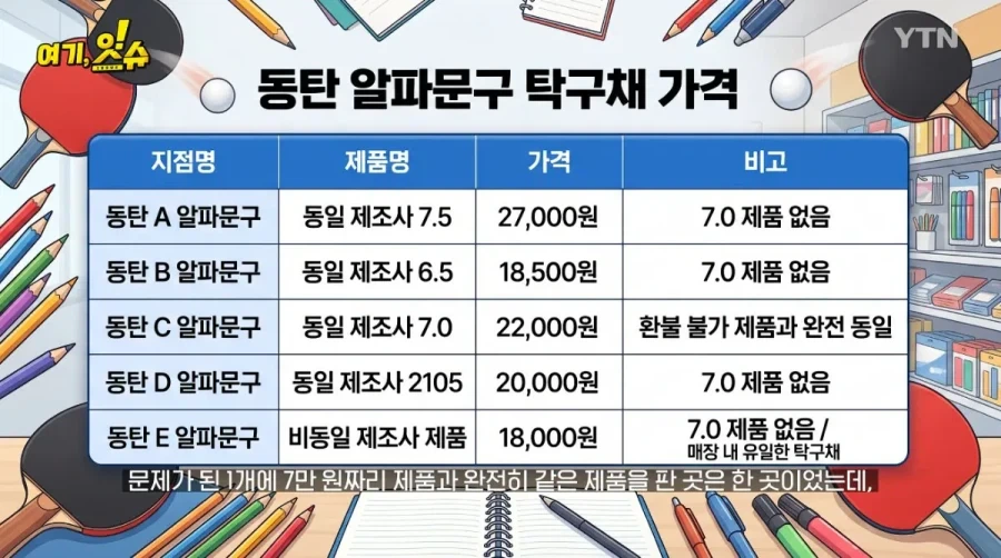 동탄 문구점 돌아 다니며 탁구채 구입 해본 취재진_9.webp